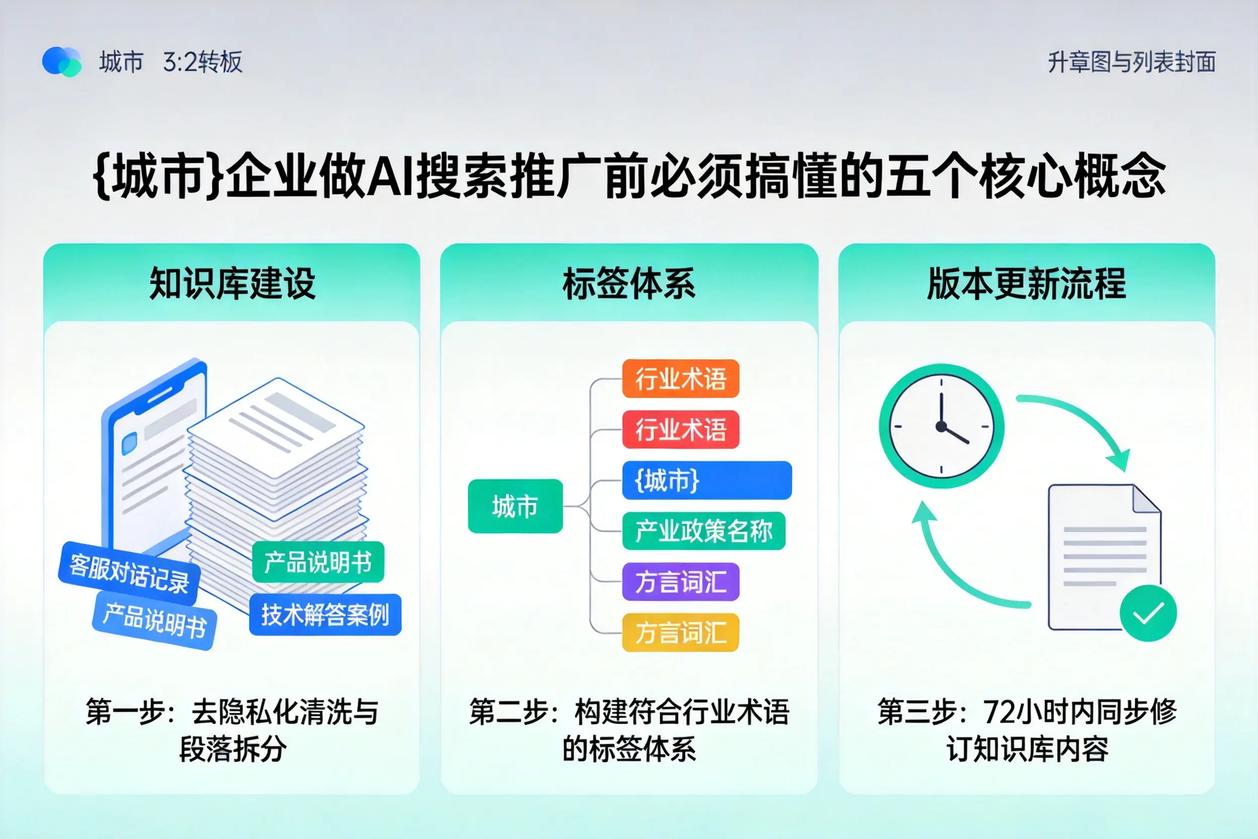 彭州企业做AI搜索推广前必须搞懂的五个核心概念